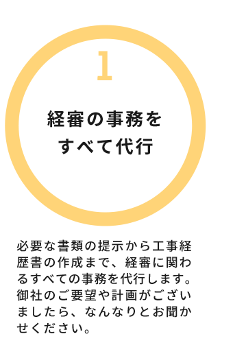 1経審の事務を
すべて代行 : 必要な書類の提示から工事経歴書の作成まで、経審に関わるすべての事務を代行します。
御社のご要望や計画がございましたら、なんなりとお聞かせください。