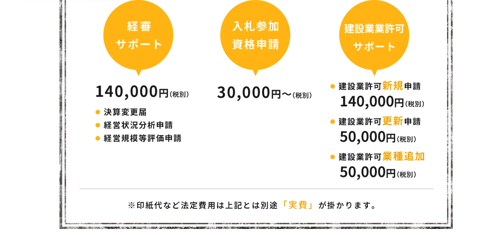 ●経審サポート:140,000円(税別)(・決算変更届・経営状況分析申請・経営規模等評価申請)
●入札参加資格申請:30,000円~(税別) ●建設業業許可サポート:(・建設業許可新規申請140,000円(税別)・建設業許可更新申請50,000円(税別)・建設業許可業種追加50,000円(税別)) ※印紙代など法定費用は上記とは別途「実費」が掛かります。