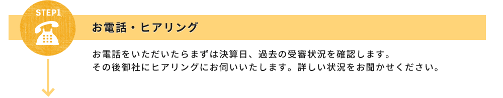 STEP1お電話・ヒアリング:お電話をいただいたらまずは決算日、過去の受審状況を確認します。
その後御社にヒアリングにお伺いいたします。詳しい状況をお聞かせください。